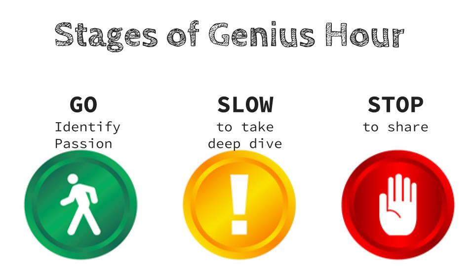 3 stages of genius hour: go, slow, stop